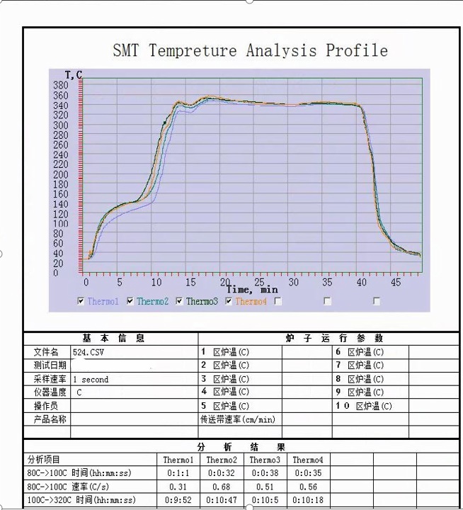 SMT Tempreture Analysis Profile