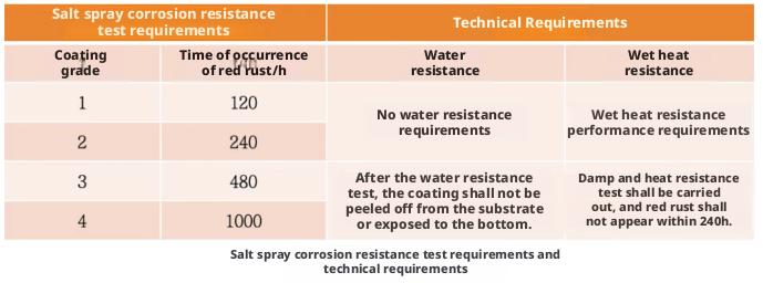 Coating Equipment