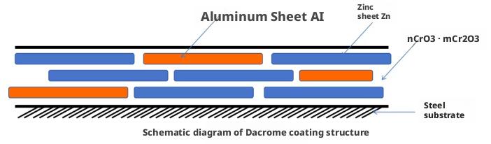 Coating Machine